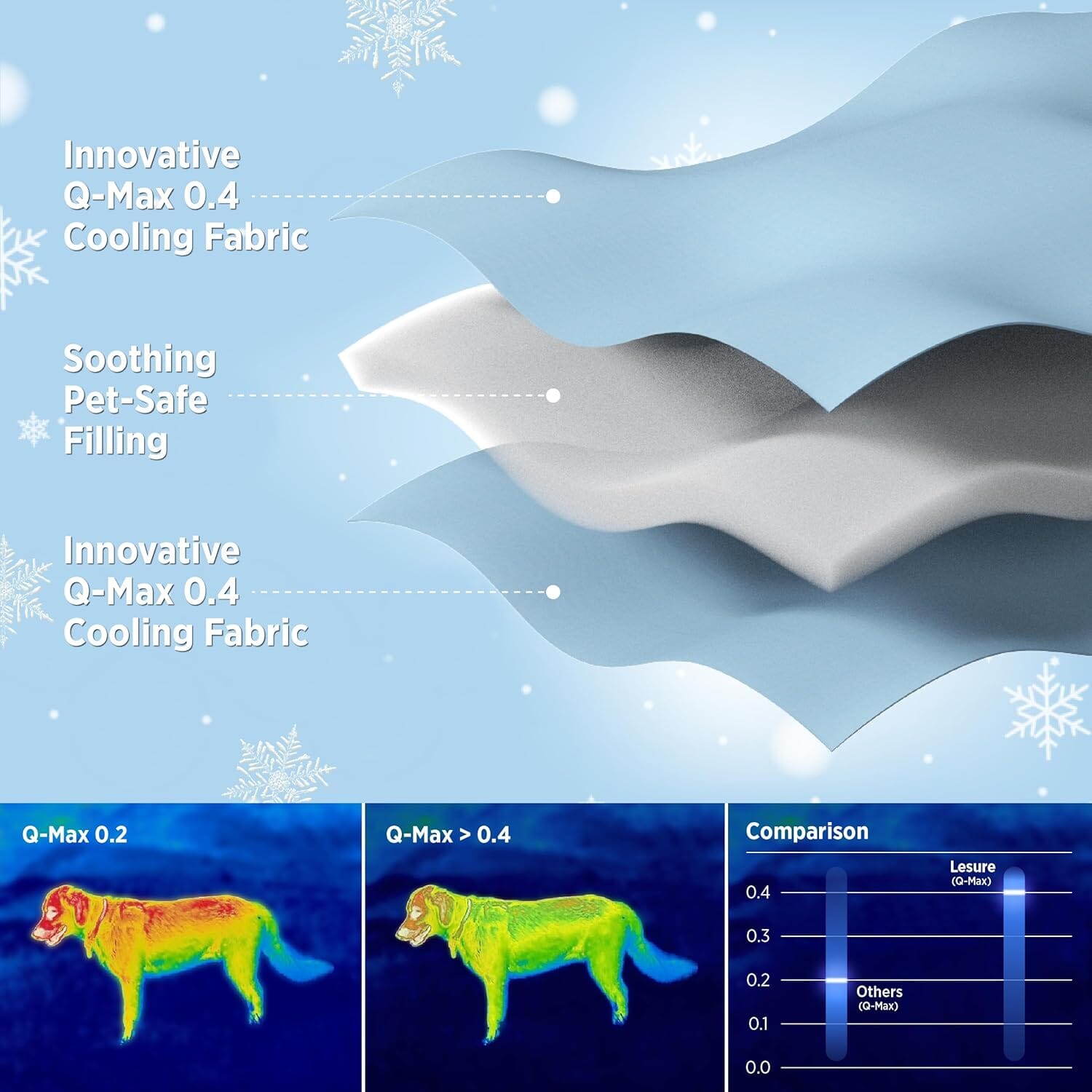 Lesure Cooling Blanket for Cat/Dog Puppy Blanket Lesure Pet
