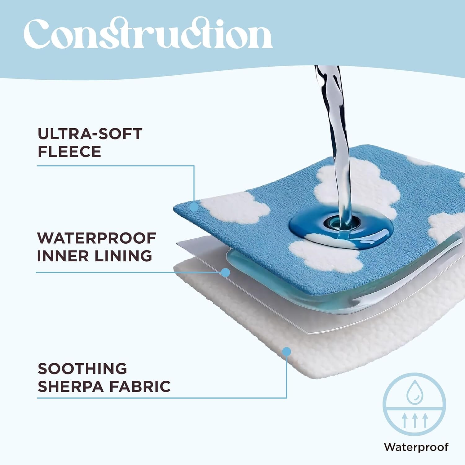 Lesure Calming Donut Bed & Blanket for Dog/Cat Lesure Pet